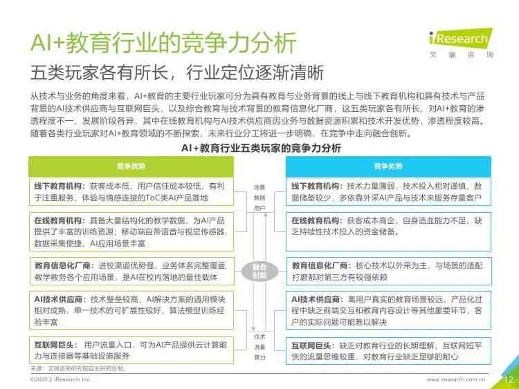 ai行业背景分析报告怎么写