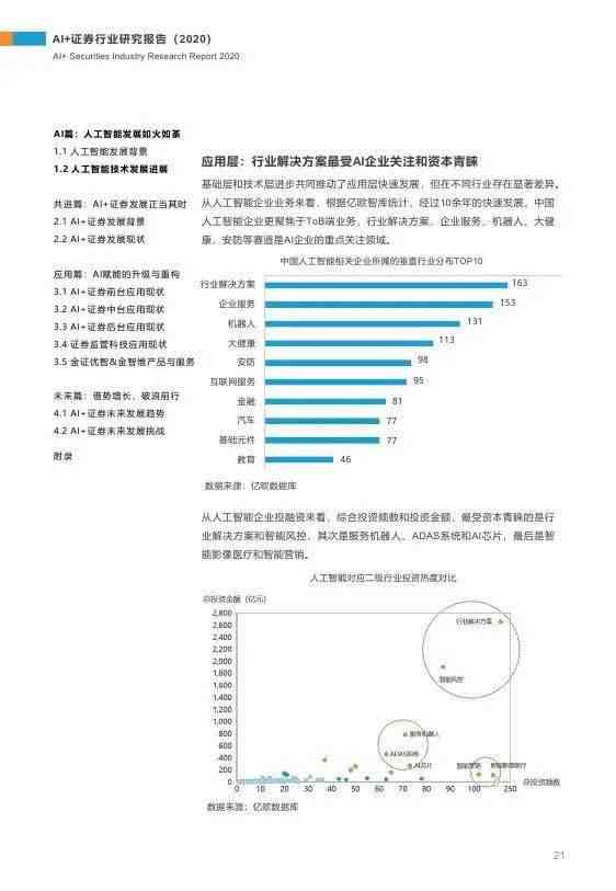 ai行业背景分析报告怎么写