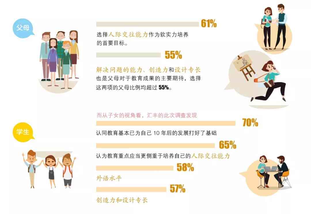 AI助力儿健成长：全面解析与生成个性化生长发育报告总结指南