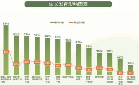 AI助力儿健成长：全面解析与生成个性化生长发育报告总结指南