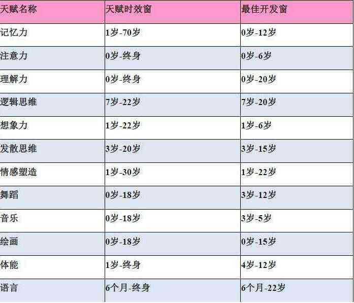 AI助力儿健成长：全面解析与生成个性化生长发育报告总结指南