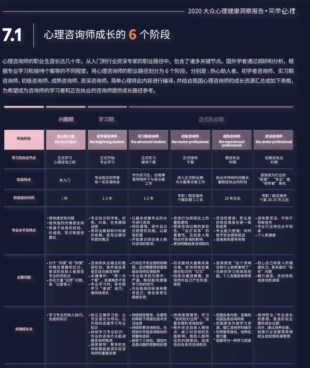 我的大学生心理健成长报告：阅读精选心理咨询通用指南与自我成长历程