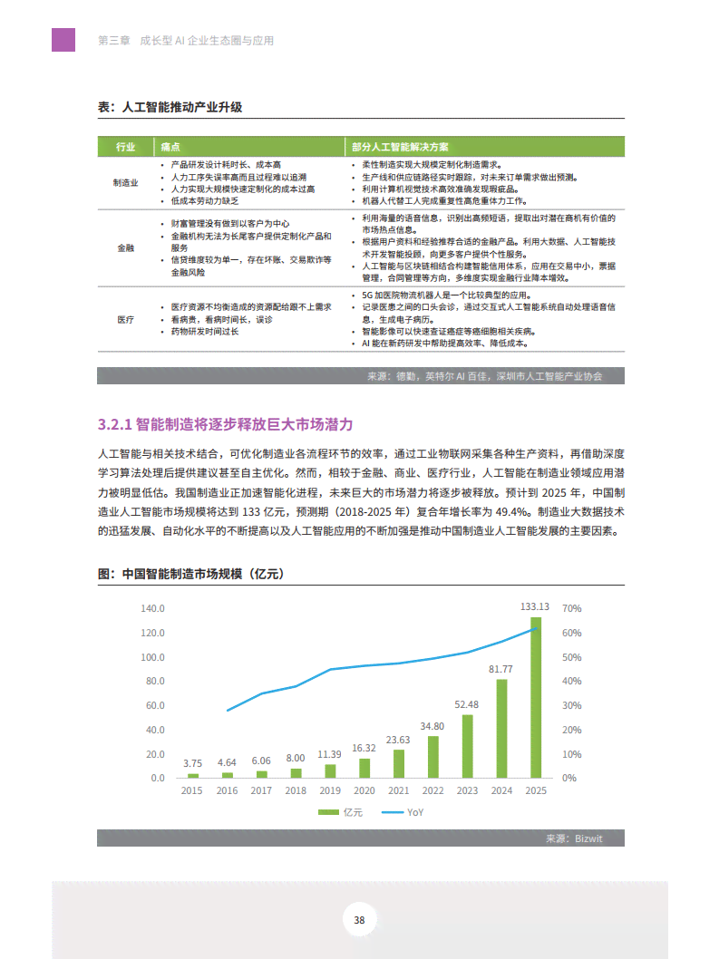 ai健成长报告总结怎么写