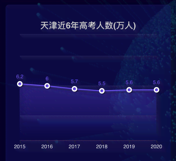 天津写论文的人：数量统计及人才招聘情况