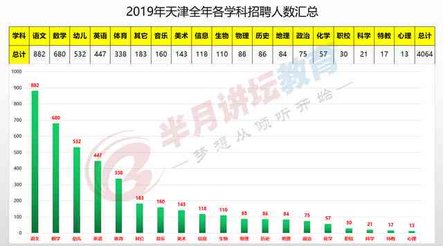 天津写论文的人：数量统计及人才招聘情况