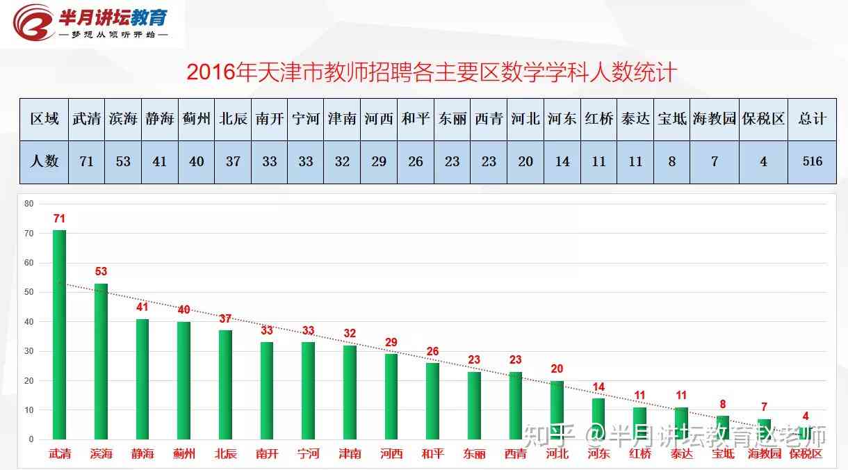 天津写论文的人：数量统计及人才招聘情况