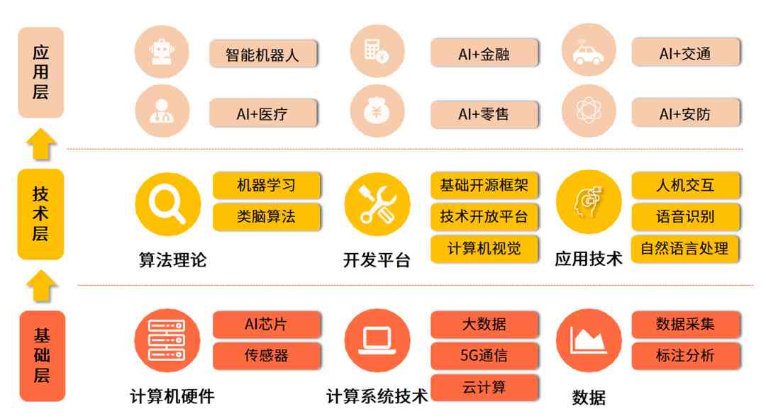 深入探索：全面解析人工智能脚本及其应用场景与开发技巧