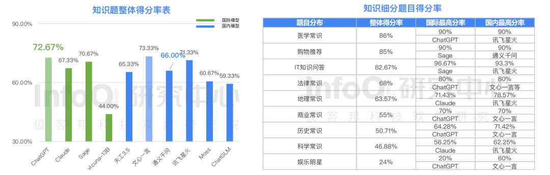 盘点：2023年度免费写作软件推荐与全面评测