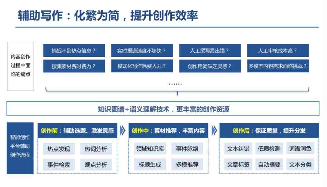 百度ai智能写作教学