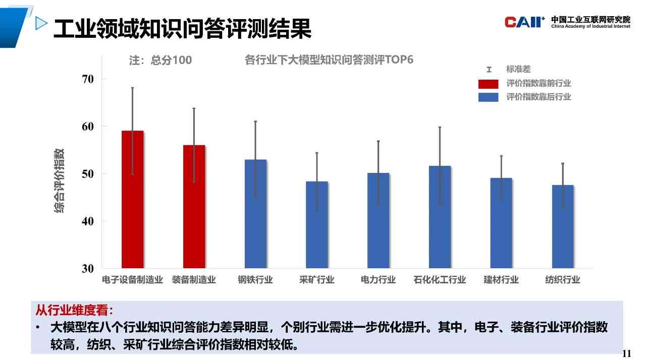 工业ai质检标准化研究报告范文：写作大全与示例解析