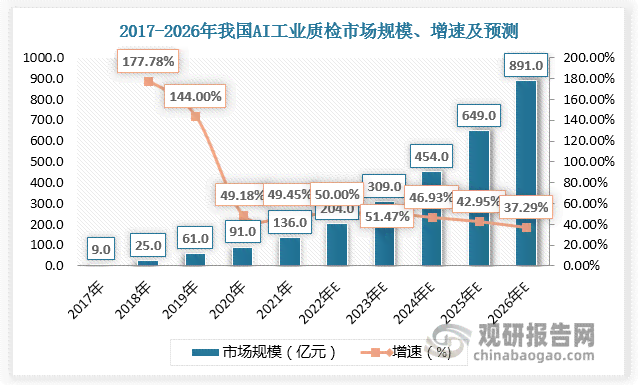 中国工业智能质检行业研究报告——一键生成市场分析与发展调研研报