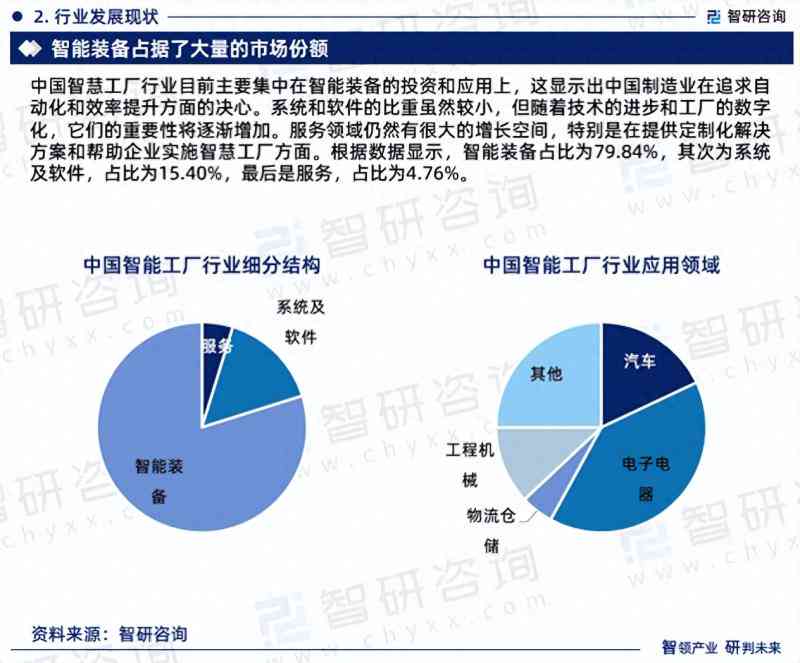 中国工业智能质检行业研究报告——一键生成市场分析与发展调研研报