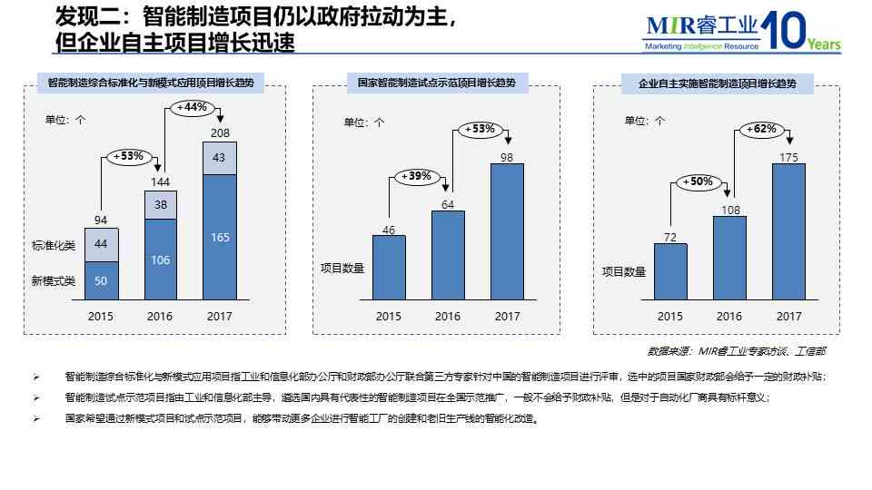 中国工业智能质检行业研究报告——一键生成市场分析与发展调研研报