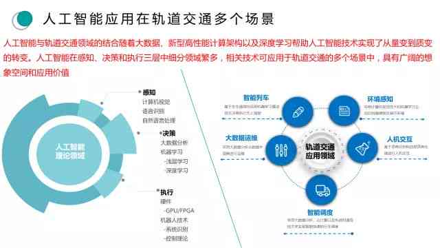 AI赋能设计：全方位探讨人工智能在设计领域的应用与创新