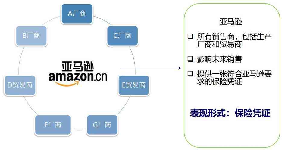 亚马逊文案编辑：岗位详情、职业发展及操作注意事项概述