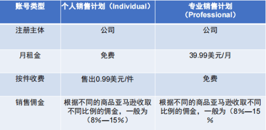 亚马逊文案编辑：岗位详情、职业发展及操作注意事项概述