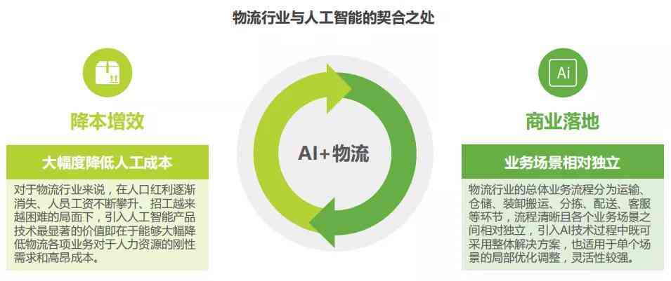 AI效果应用教程：如何正确使用AI效果提升工作效率