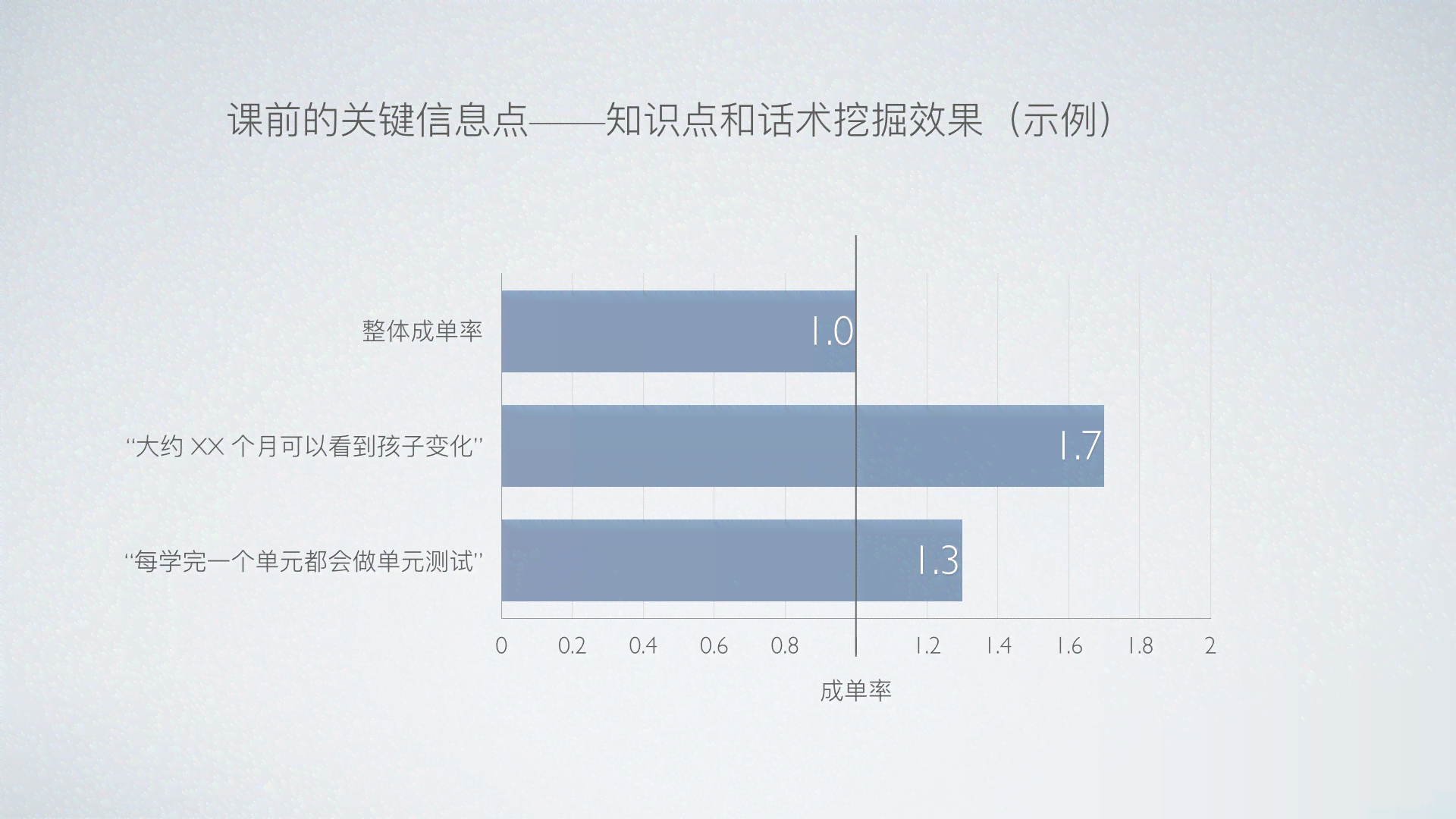 AI营销：话术模型、定义、现状与发展，系统评测及爱营销电信应用