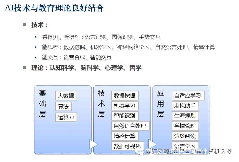 AI营销：话术模型、定义、现状与发展，系统评测及爱营销电信应用