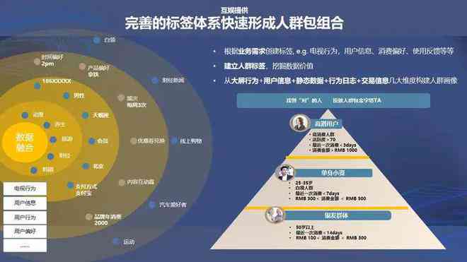 AI营销经典案例解析