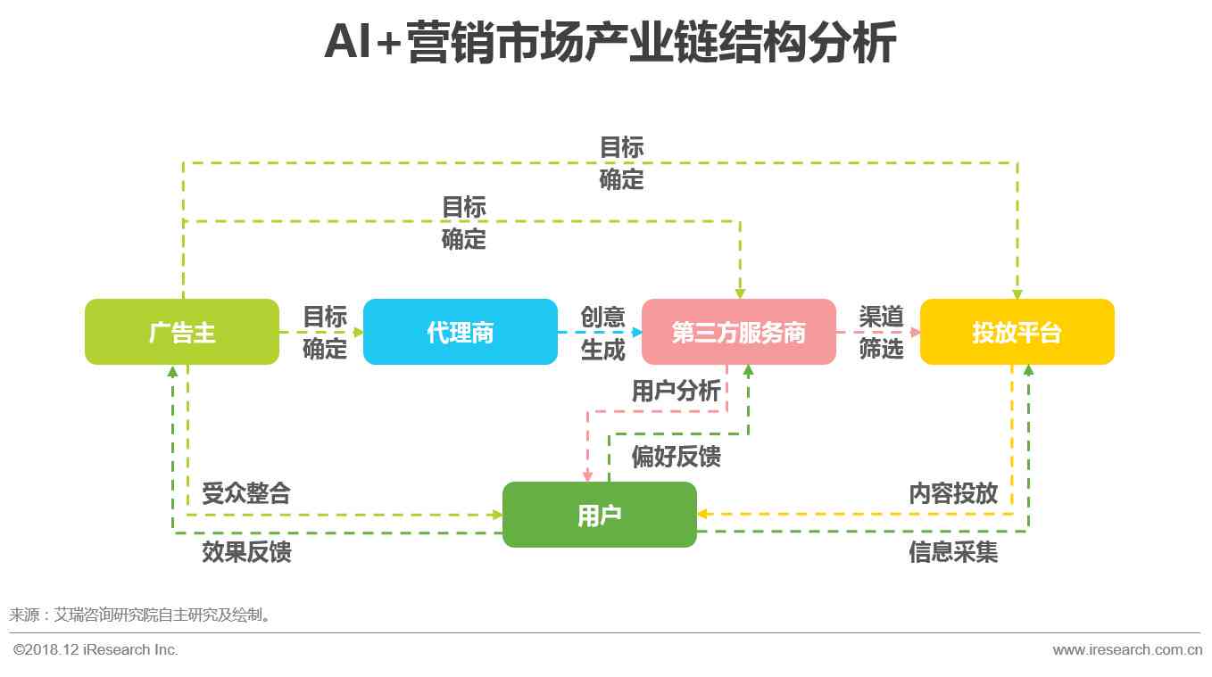 AI营销策略：构建、实战案例、现状与发展、局限分析