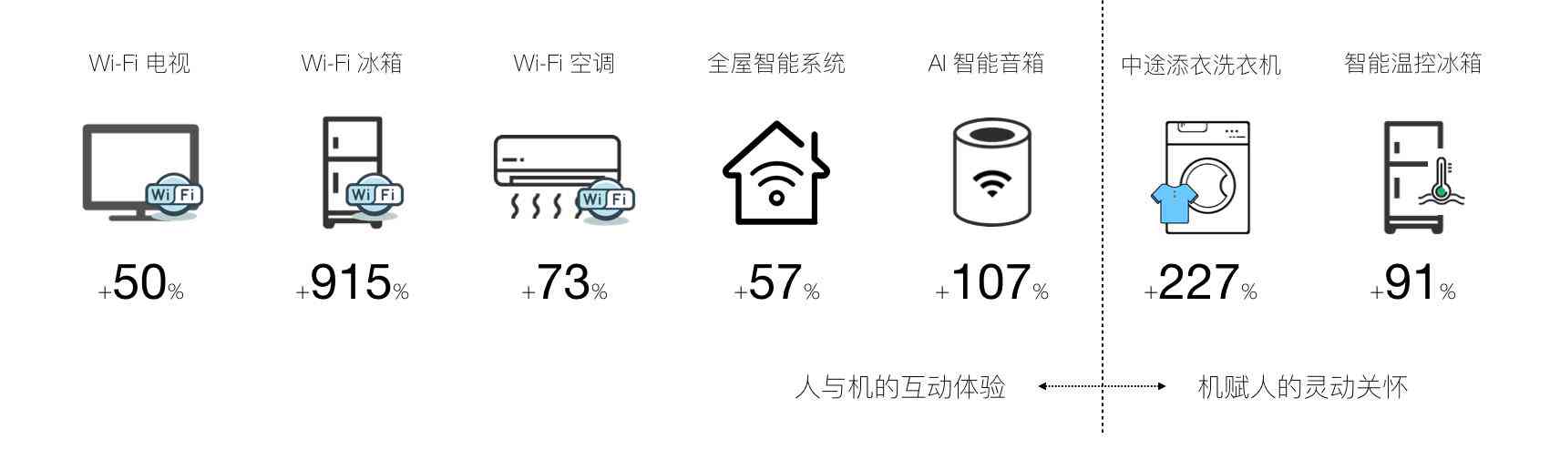 《AI营销现状分析与发展趋势报告：探索营销新动向》