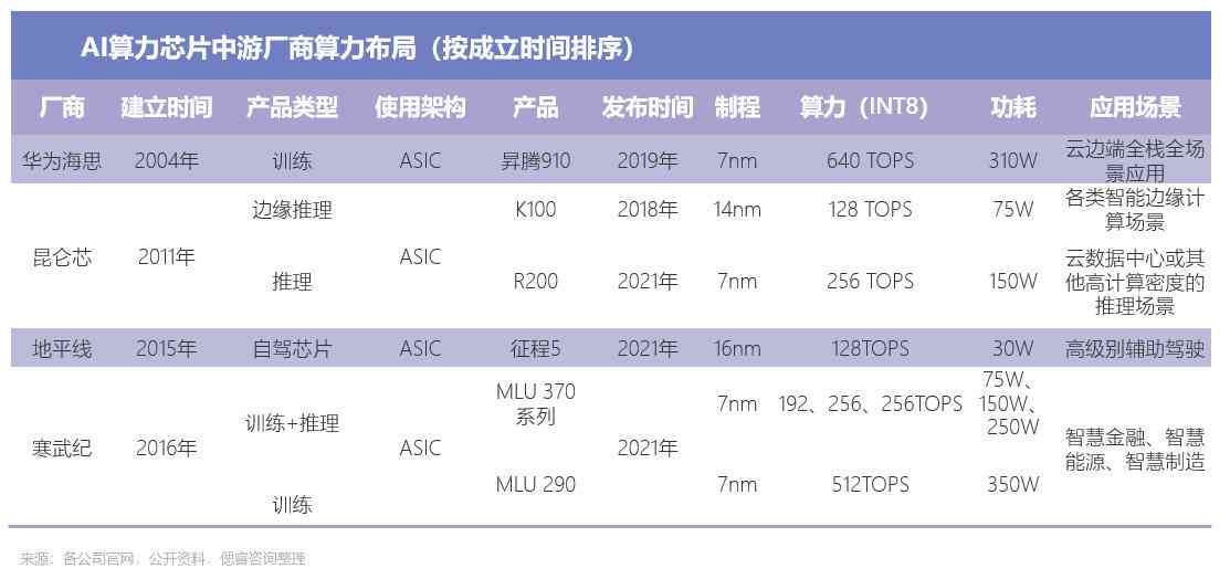 ai工作者的年报告