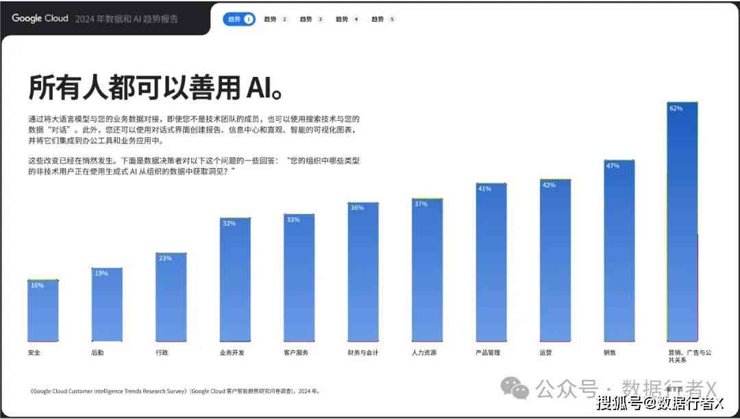 ai工作者的年报告