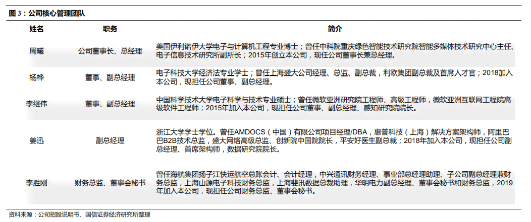 ai易面面试报告在哪里查看