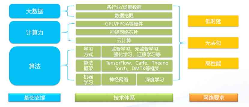 文案策划必备：设计工作中是否需要掌握PS与AI软件