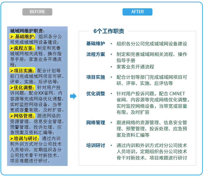 文案策划必备：设计工作中是否需要掌握PS与AI软件