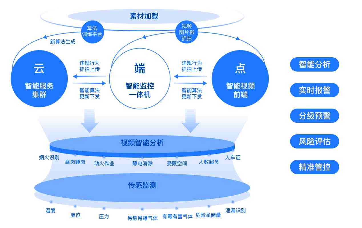 全方位智能推荐解决方案：达观智能助力用户精准搜索与高效决策