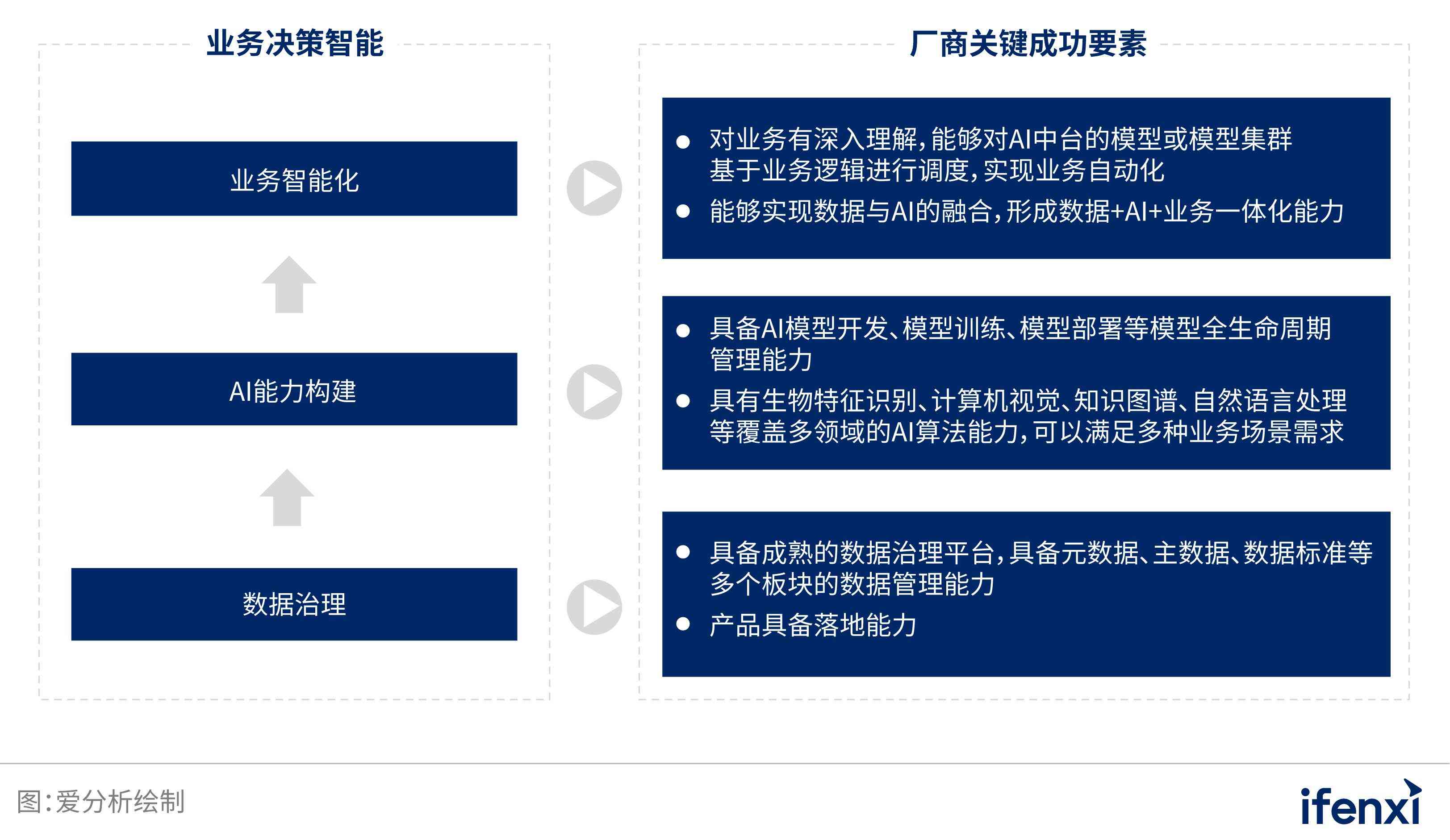 全方位指南：AI调研报告目录生成技巧与实践解析