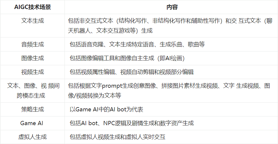 ai调研报告怎么生成链接及创建链接文件的方法