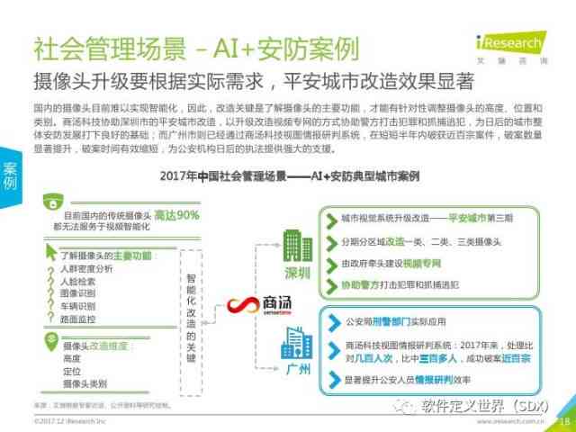 人工智能辅助人体实验报告：实验设计总结与分析