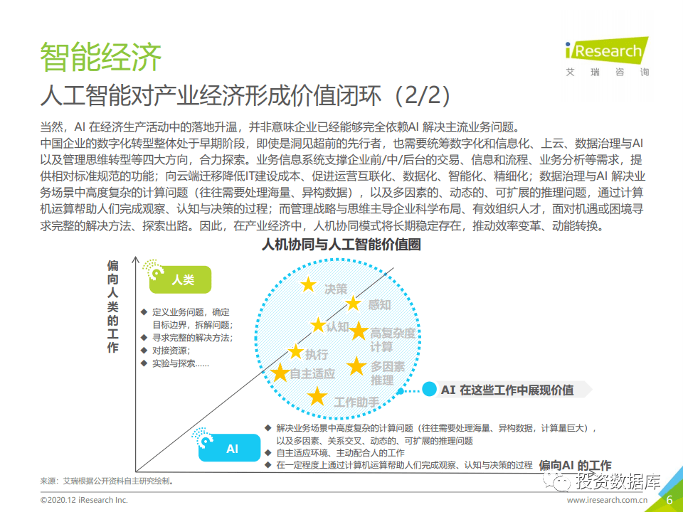 人工智能辅助人体实验报告：实验设计总结与分析