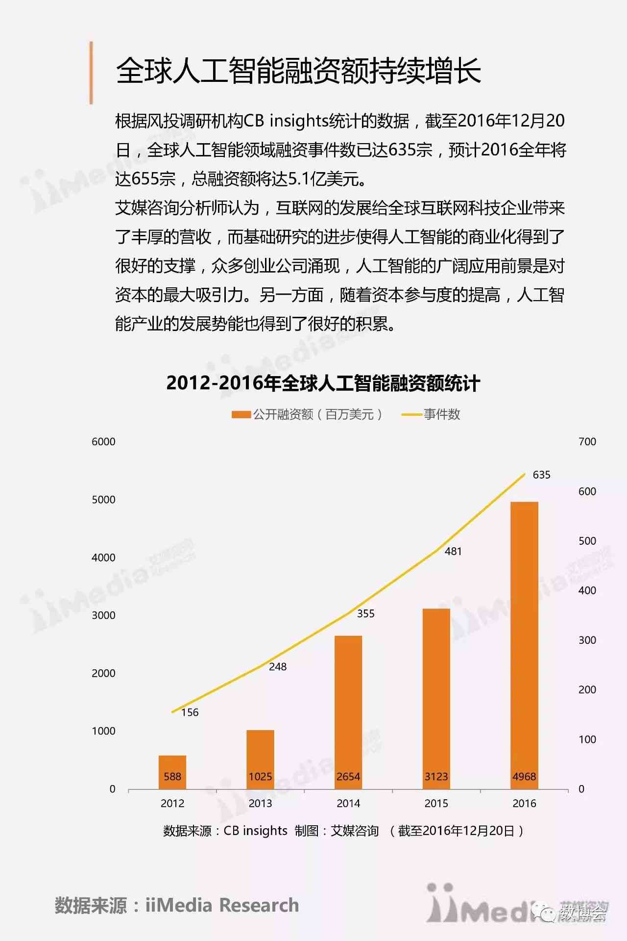 人工智能辅助人体实验报告：实验设计总结与分析