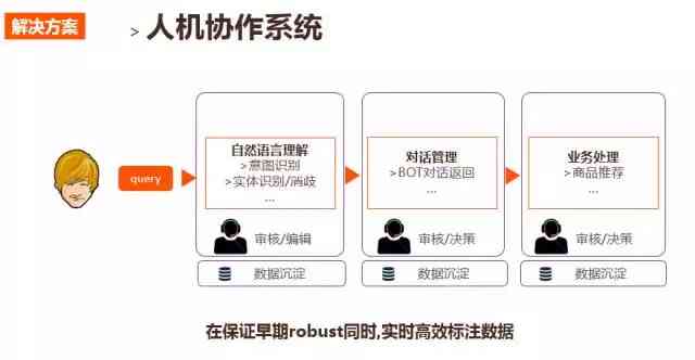 AI机械人智能聊天与写作助手：一站式解决方案，全面满足您的沟通与创作需求