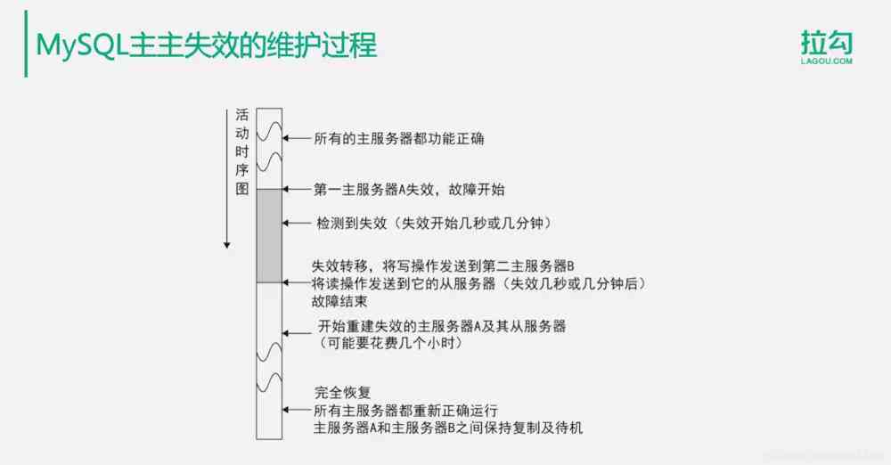 全方位指南：如何撰写一份详尽有效的广告结案报告，全面解答用户疑问与需求