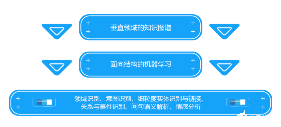 智能对话技术解析：机器人语音交互原理与实现细节探究