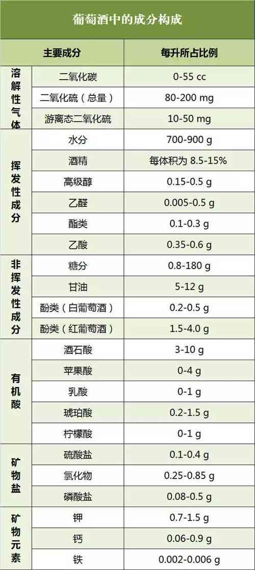 `png：功效营养价值、作用及酒变质判断`