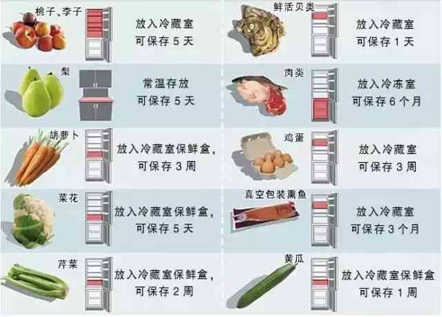 资讯大全：种植、挑选、食用、保存全攻略