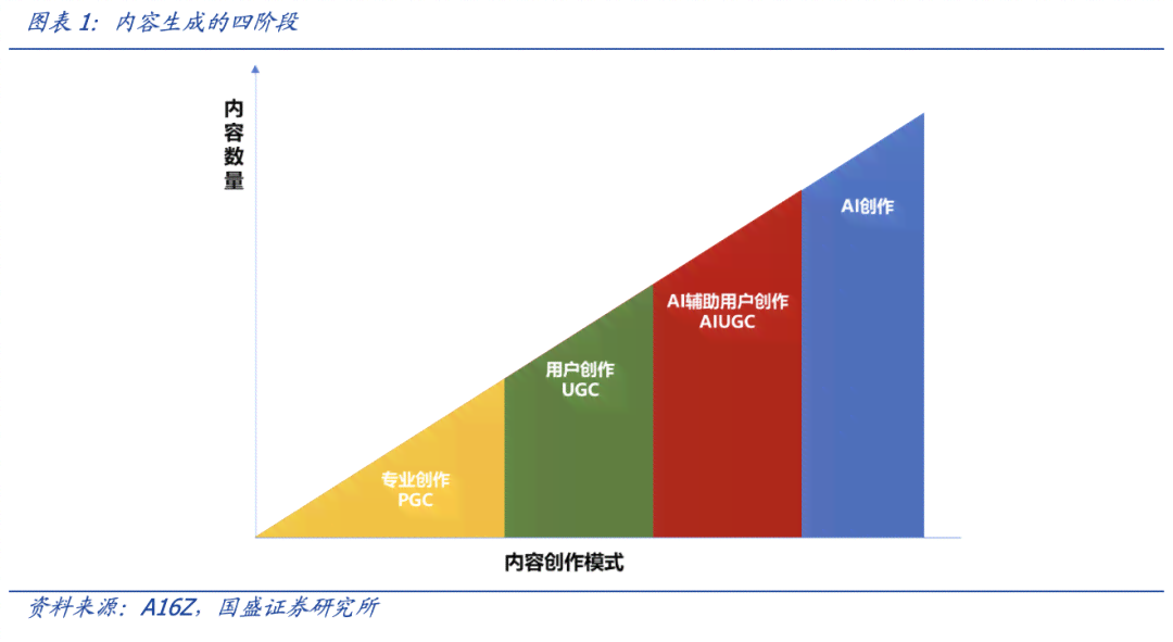 AI内容创作工具的实际应用与价值：全面解析其在多领域的使用效果与潜在优势