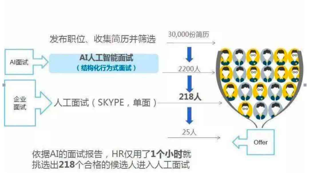 AI时代职业转型指南：揭秘哪些传统岗位将被重塑与升级