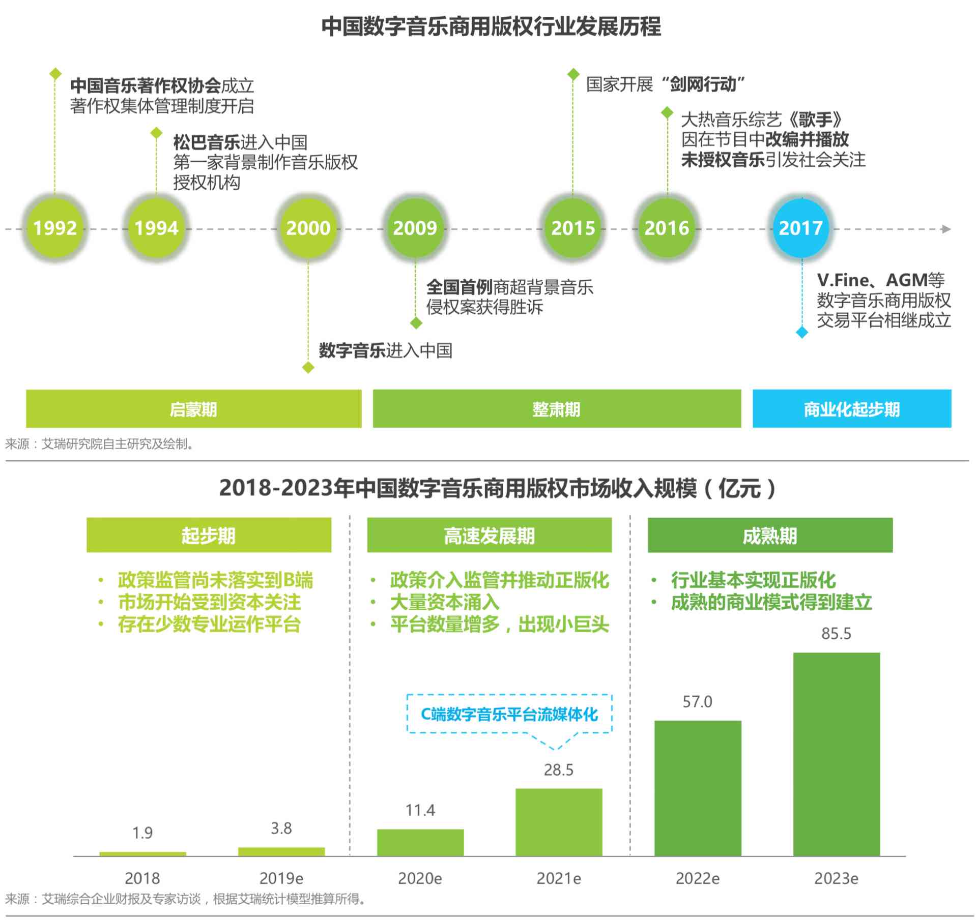 天音音乐平台：海量歌曲免费高速与收藏，一站式解决音乐需求