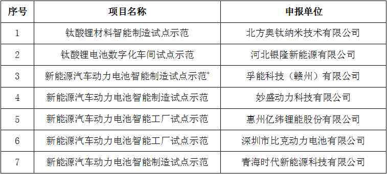 智能写作工具项目：项目名称怎么写得更专业？