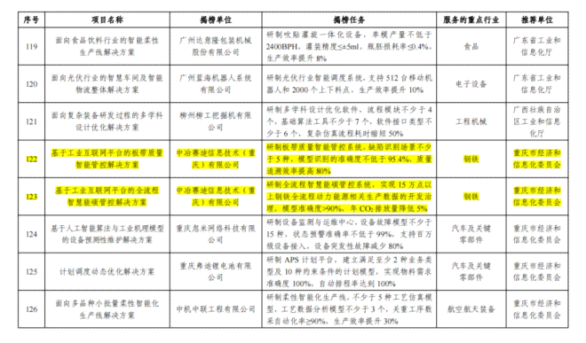 智能写作工具项目：项目名称怎么写得更专业？