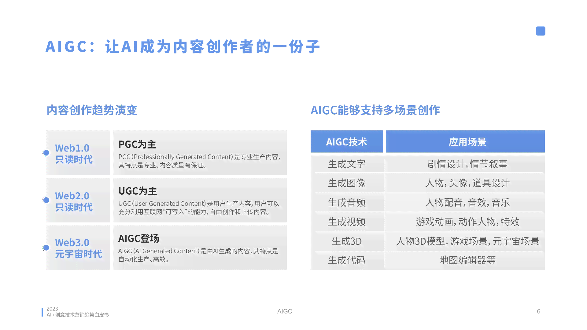 ai创造报告书