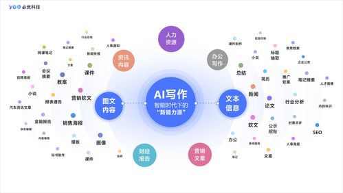 国内主流AI写作软件盘点：全面梳理各类智能写作工具及其功能特点