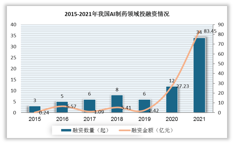 制药行业AI应用发展报告总结范文：产业趋势与总结分析